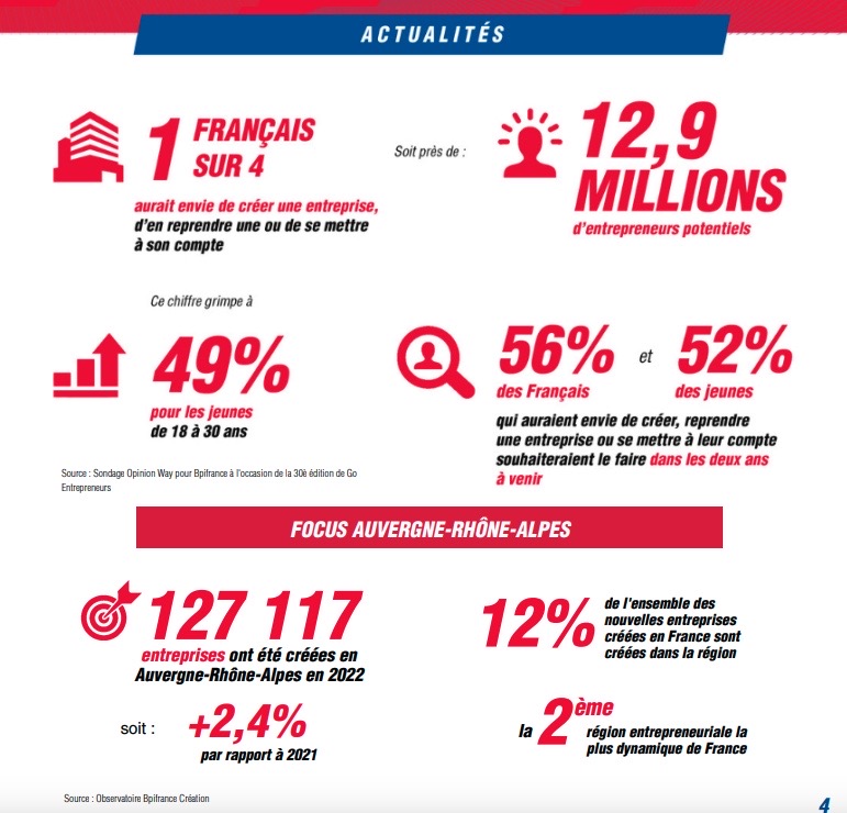 Source : Go Entrepreneurs